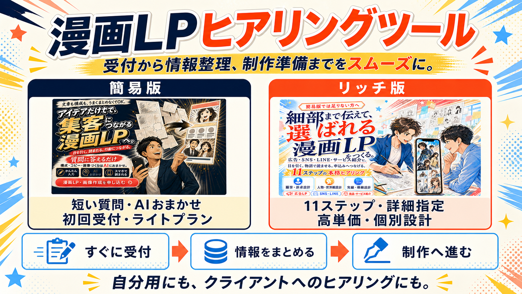 簡易版とリッチ版の漫画LPヒアリングツール全体像