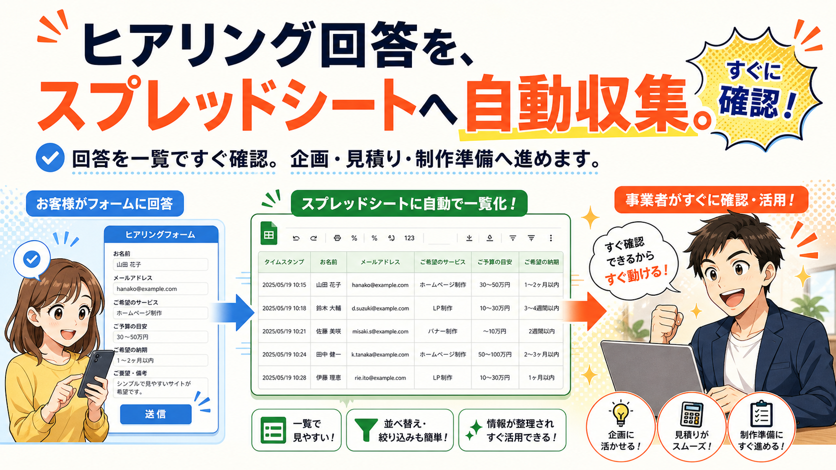ヒアリング回答をGoogleスプレッドシートへ自動収集して確認・活用する流れ
